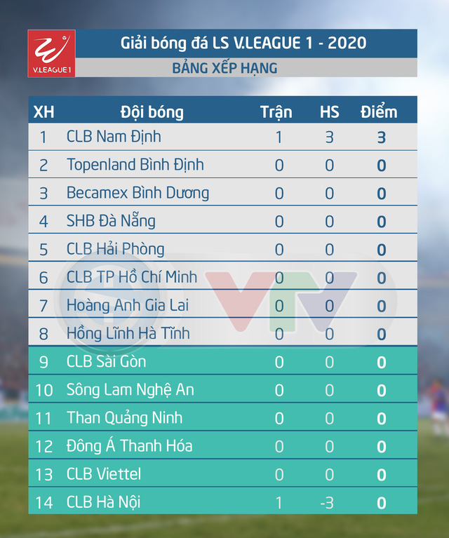 Vòng 1 LS V.League 1-2021: Sông Lam Nghệ An - Topenland Bình Định (17h00 ngày 16/01) - Ảnh 3.