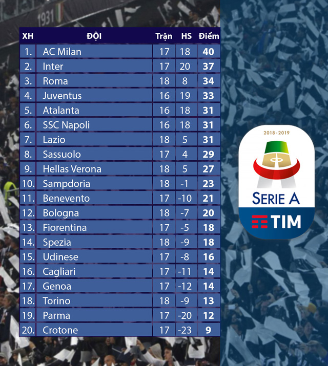 Sampdoria 2-1 Udinese: Sampdoria tìm lại niềm vui chiến thắng (Vòng 18 Serie A 2020/21) - Ảnh 3.