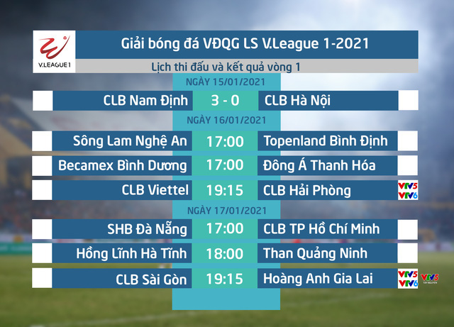 Vòng 1 LS V.League 1-2021: Sông Lam Nghệ An - Topenland Bình Định (17h00 ngày 16/01) - Ảnh 1.
